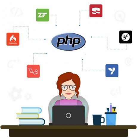 How Do I Hire a Dedicated PHP Developer?